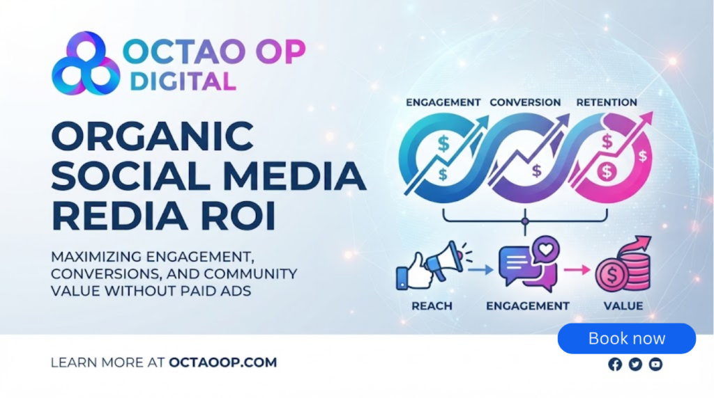 OCTAOOP DIGITAL marketing banner titled 'ORGANIC SOCIAL MEDIA REDIA ROI' with an infographic illustrating how to maximize engagement, conversions, and community value for ROI without paid ads, including a CTA.