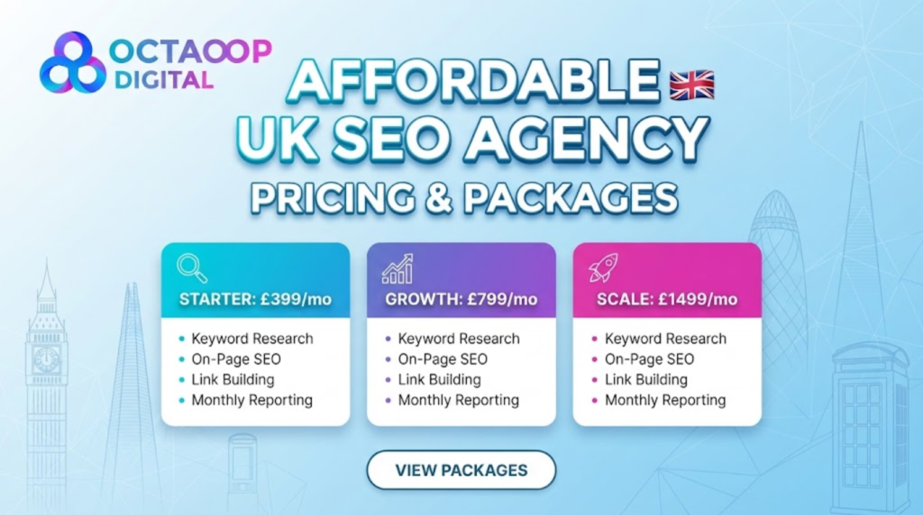 An SEO pricing and packages banner for "OCTAOOP DIGITAL," a UK agency. The banner features a blue background with UK landmarks (Big Ben, Gherkin, phone box), the agency logo, and a Union Jack flag. It displays three distinct pricing tiers: STARTER (£399/mo), GROWTH (£799/mo), and SCALE (£1499/mo), each with a bulleted list of core services (Keyword Research, On-Page SEO, Link Building, Monthly Reporting). A "VIEW PACKAGES" button is at the bottom.