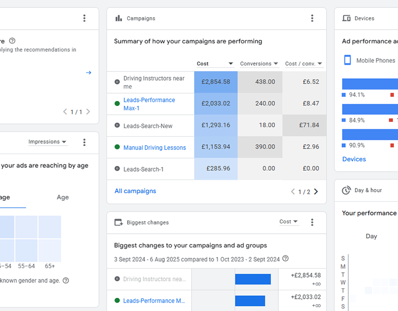 Google-Ads-PPC-Campaign-Management